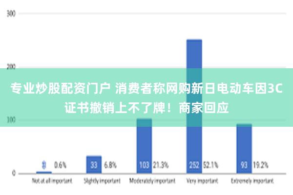 专业炒股配资门户 消费者称网购新日电动车因3C证书撤销上