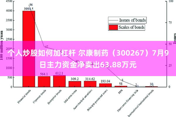 个人炒股如何加杠杆 尔康制药（300267）7月9日主力资金净卖出63.88万元