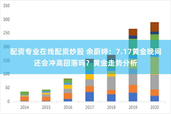 配资专业在线配资炒股 余蔚婷：7.17黄金晚间还会冲高回落吗？黄金走势分析