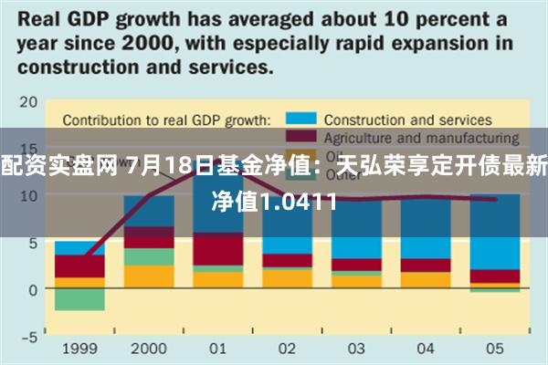 配资实盘网 7月18日基金净值：天弘荣享定开债最新净值1.0411