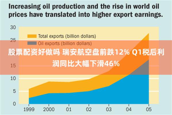 股票配资好做吗 瑞安航空盘前跌12% Q1税后利润同比大幅下滑46%