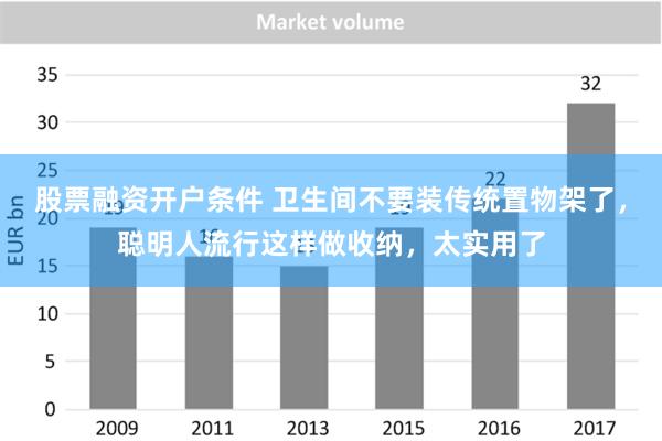 股票融资开户条件 卫生间不要装传统置物架了，聪明人流行这样做收纳，太实用了