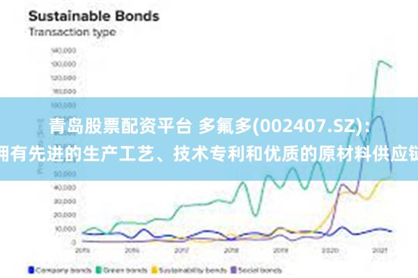 青岛股票配资平台 多氟多(002407.SZ)：拥有先进的生产工艺、技术专利和优质的原材料供应链