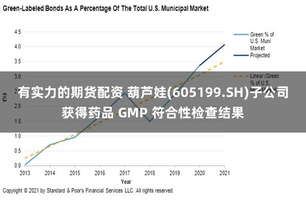 有实力的期货配资 葫芦娃(605199.SH)子公司获得药品 GMP 符合性检查结果
