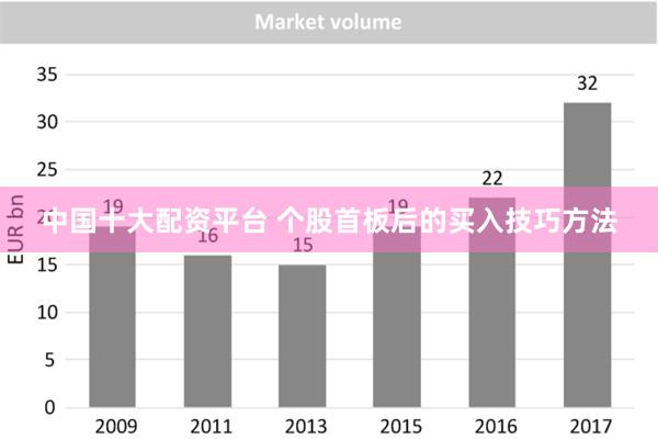 中国十大配资平台 个股首板后的买入技巧方法