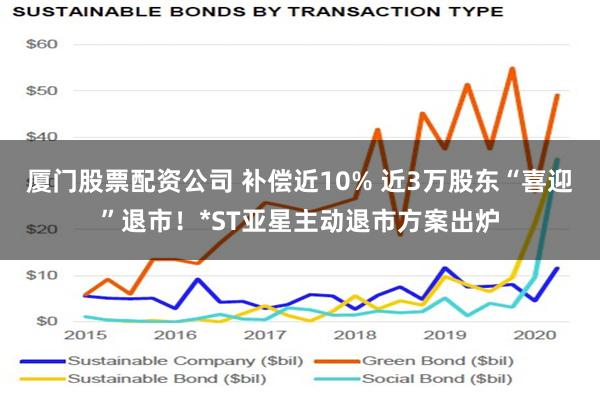 厦门股票配资公司 补偿近10% 近3万股东“喜迎”退市！*ST亚星主动退市方案出炉