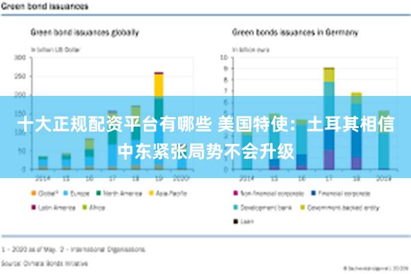 十大正规配资平台有哪些 美国特使：土耳其相信中东紧张局势