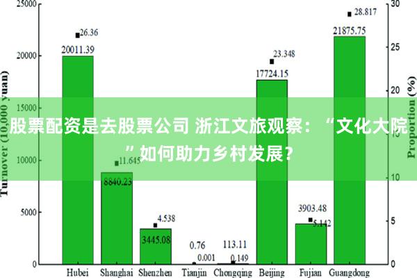 股票配资是去股票公司 浙江文旅观察：“文化大院”如何助力乡村发展？