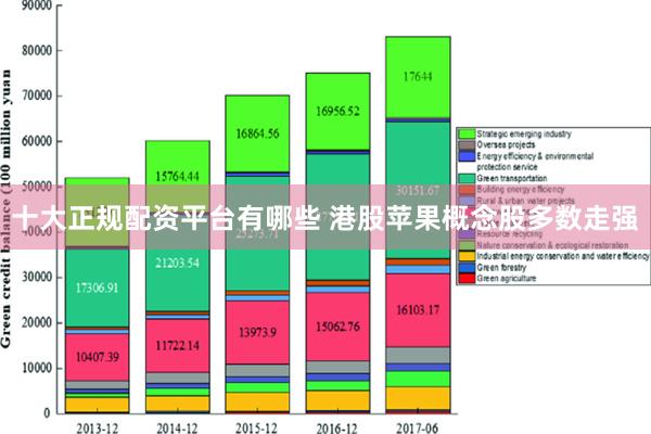 十大正规配资平台有哪些 港股苹果概念股多数走强