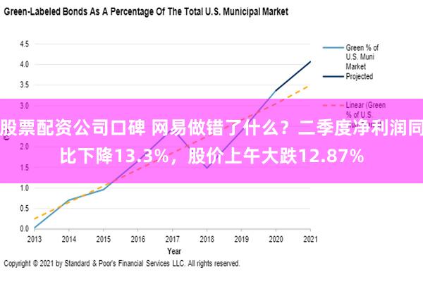 股票配资公司口碑 网易做错了什么？二季度净利润同比下降13.3%，股价上午大跌12.87%