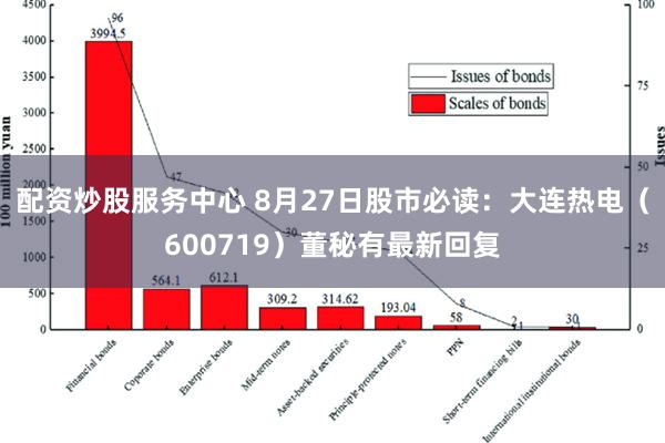 配资炒股服务中心 8月27日股市必读：大连热电（600719）董秘有最新回复