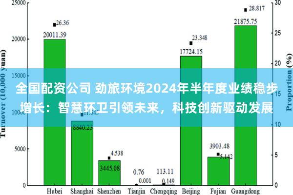 全国配资公司 劲旅环境2024年半年度业绩稳步增长：智慧