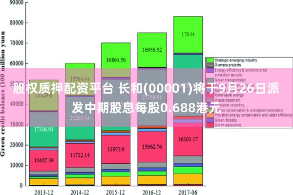 股权质押配资平台 长和(00001)将于9月26日派发中期股