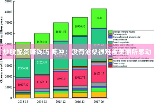 炒股配资赚钱吗 陈冲：没有沧桑很难被美丽所感动