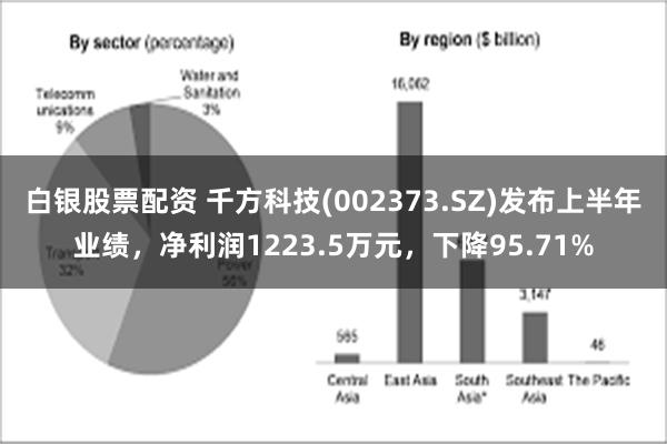 白银股票配资 千方科技(002373.SZ)发布上半年业