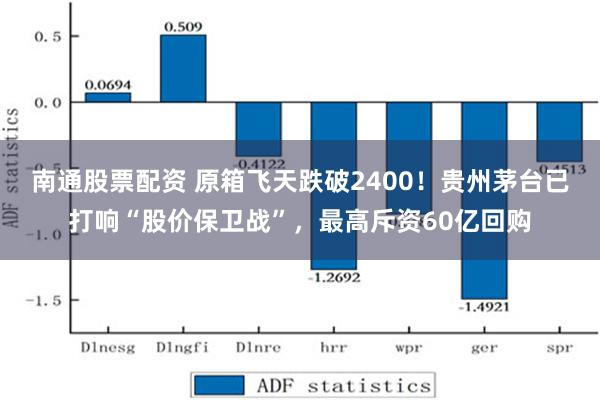 南通股票配资 原箱飞天跌破2400！贵州茅台已打响“股价保卫战”，最高斥资60亿回购