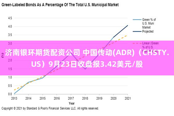 济南银环期货配资公司 中国传动(ADR)（CHSTY.US）