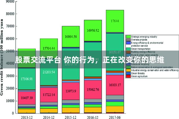 股票交流平台 你的行为，正在改变你的思维