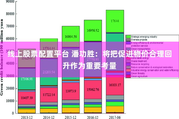 线上股票配置平台 潘功胜：将把促进物价合理回升作为重要考量