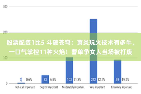 股票配资1比5 斗破苍穹：萧炎玩火技术有多牛，一口气掌控11种火焰！曹单争女人当场被打废