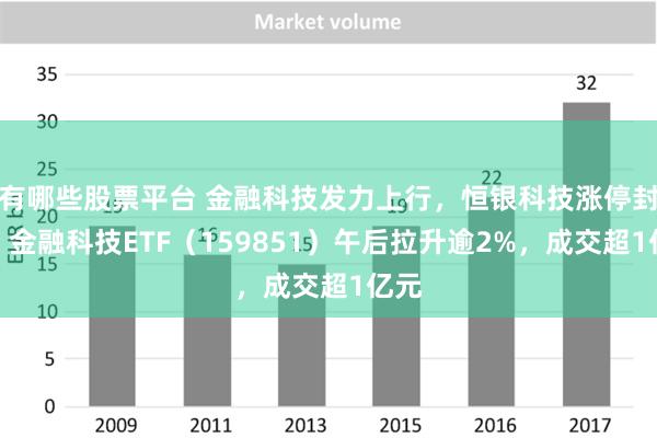 有哪些股票平台 金融科技发力上行，恒银科技涨停封板，金融科技ETF（159851）午后拉升逾2%，成交超1亿元