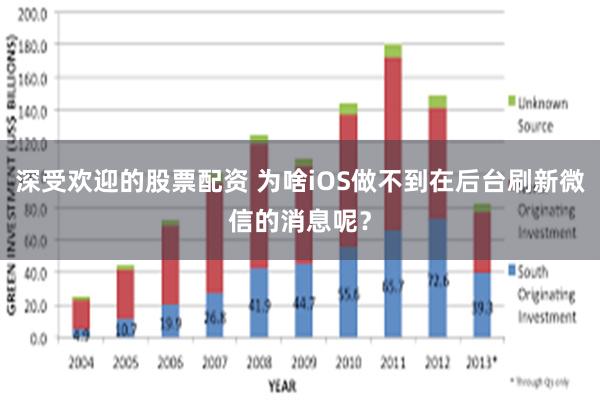 深受欢迎的股票配资 为啥iOS做不到在后台刷新微信的消息呢？