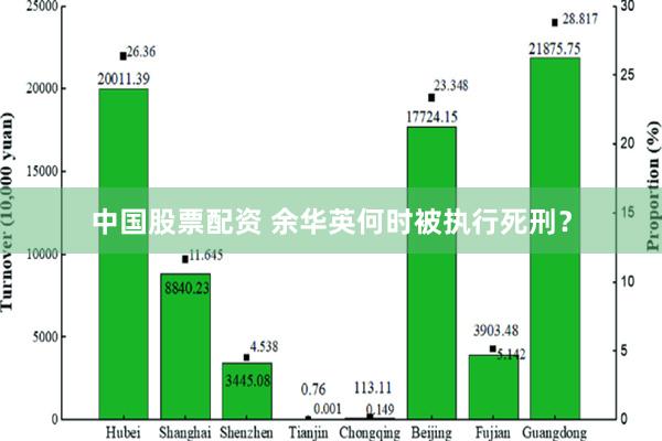 中国股票配资 余华英何时被执行死刑？