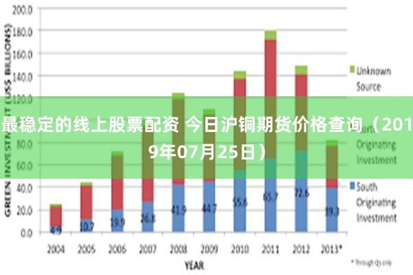 最稳定的线上股票配资 今日沪铜期货价格查询（2019年07月25日）