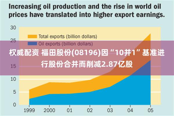 权威配资 福田股份(08196)因“10并1”基准进行股份合并而削减2.87亿股