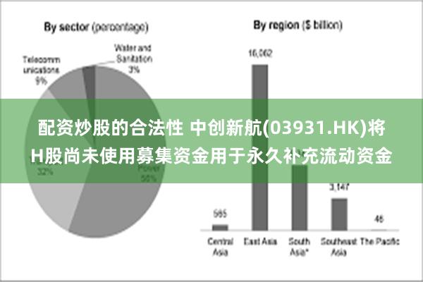 配资炒股的合法性 中创新航(03931.HK)将H股尚未使用募集资金用于永久补充流动资金