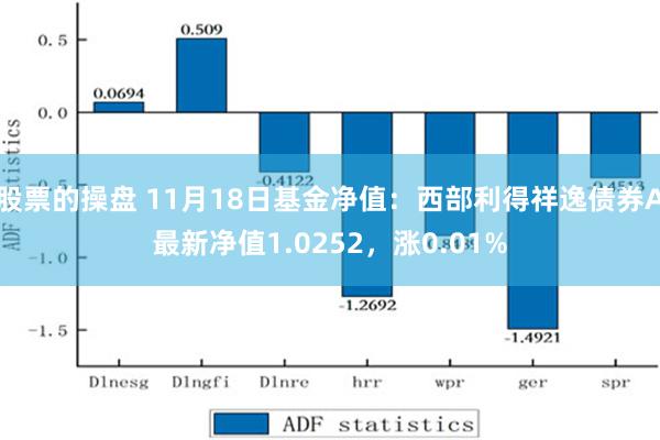 股票的操盘 11月18日基金净值：西部利得祥逸债券A最新净值1.0252，涨0.01%