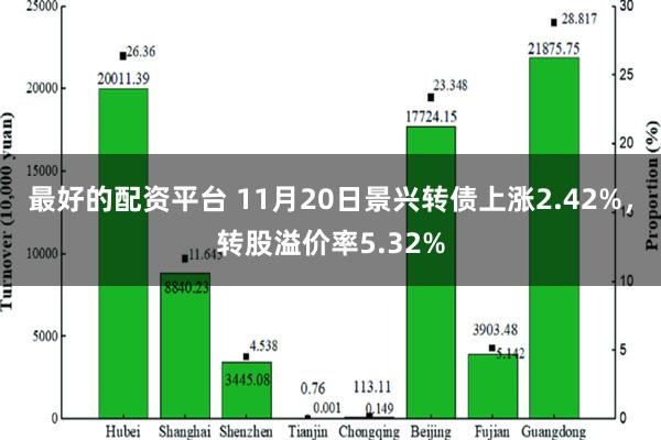 最好的配资平台 11月20日景兴转债上涨2.42%，转股溢价率5.32%