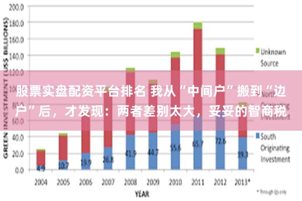 股票实盘配资平台排名 我从“中间户”搬到“边户”后，才发现：