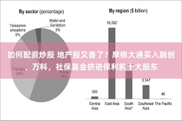 如何配资炒股 地产股又香了？摩根大通买入融创、万科，社保基金