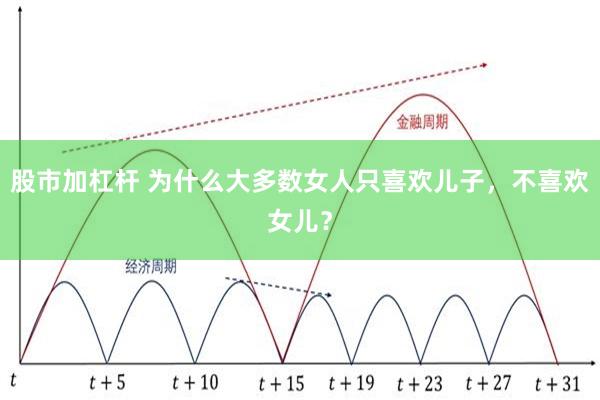 股市加杠杆 为什么大多数女人只喜欢儿子，不喜欢女儿？