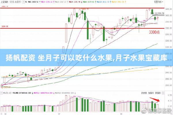 扬帆配资 坐月子可以吃什么水果,月子水果宝藏库