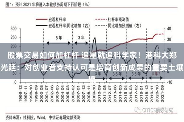 股票交易如何加杠杆 追星就追科学家！港科大郑光廷：对创业者支持认可是培育创新成果的重要土壤